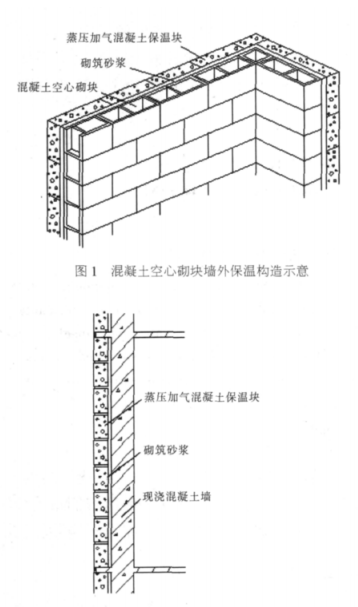 保康蒸压加气混凝土砌块复合保温外墙性能与构造